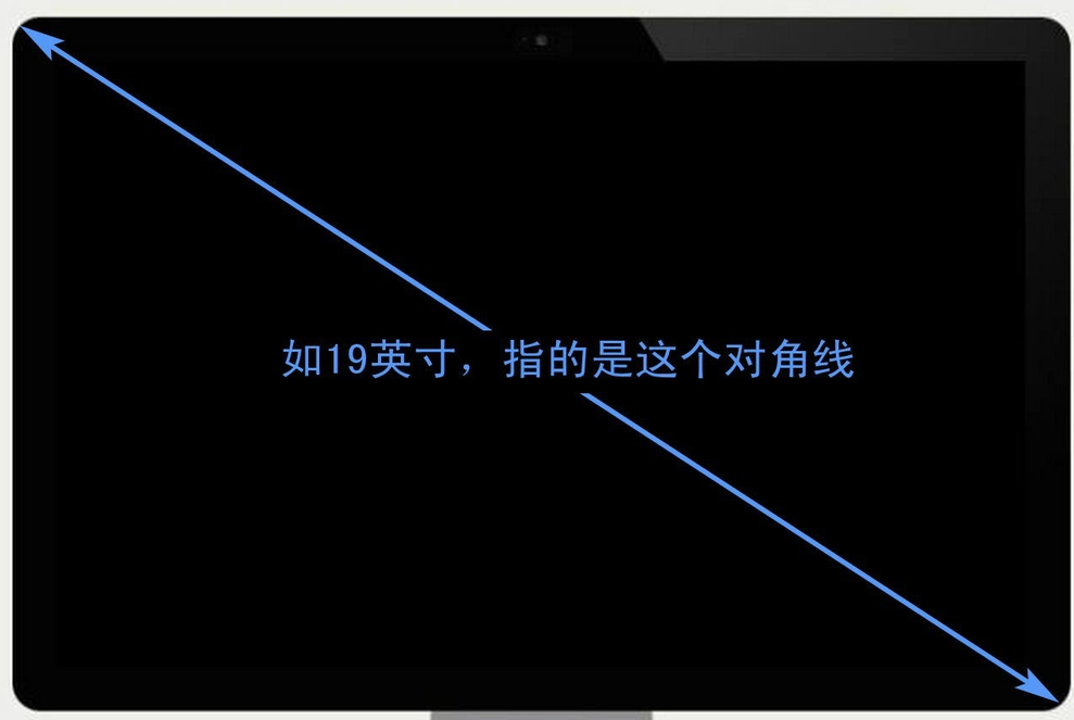 液晶顯示屏大小如何計(jì)算？